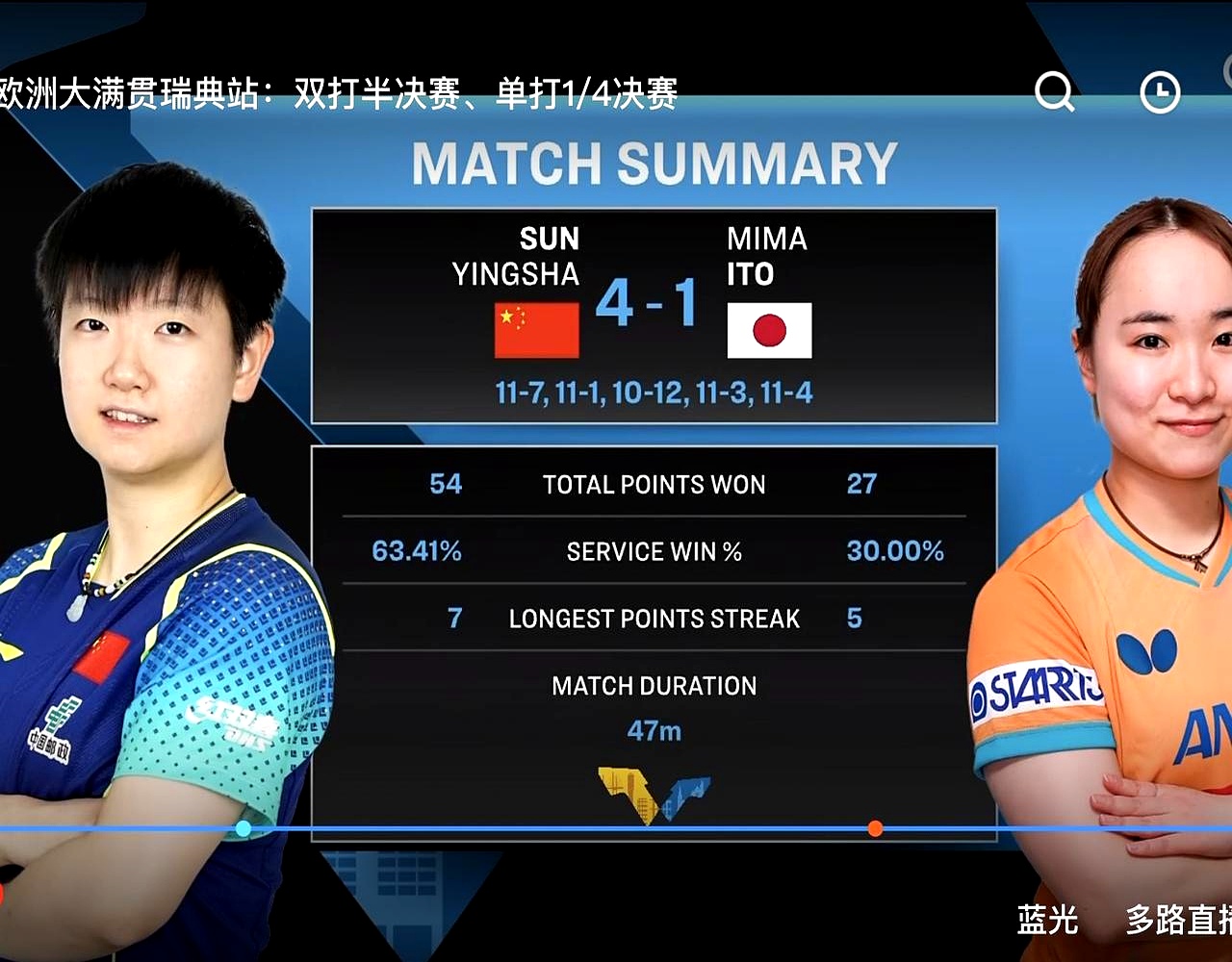 包含离谱！赛前萨克拉门托国王调整名单以备欧篮联清晨上海久事迎来里程碑，孙颖莎怒砍38分的词条金年会官网